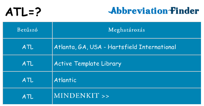 Mi a(z) atl állni