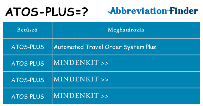 Mi a(z) atos-plus állni