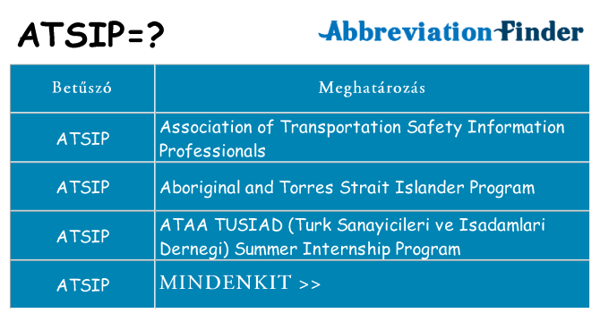 Mi a(z) atsip állni