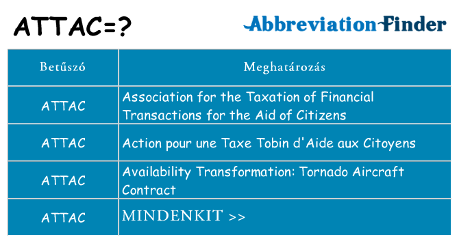 Mi a(z) attac állni