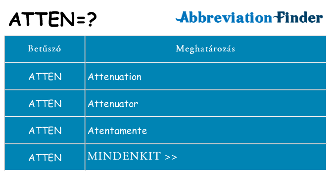 Mi a(z) atten állni