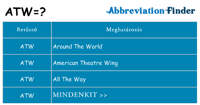 Mi a(z) atw állni