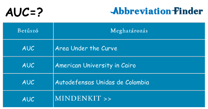 Mi a(z) auc állni