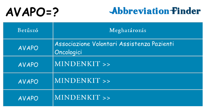 Mi a(z) avapo állni