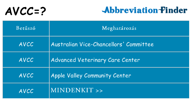 Mi a(z) avcc állni