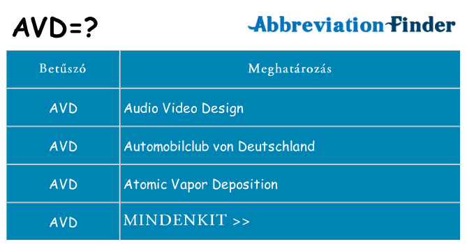 Mi a(z) avd állni