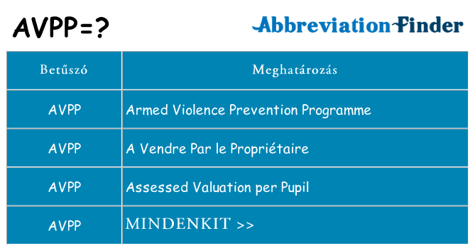 Mi a(z) avpp állni