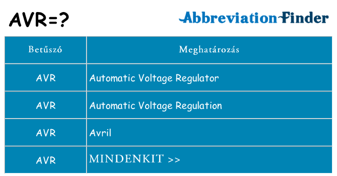 Mi a(z) avr állni