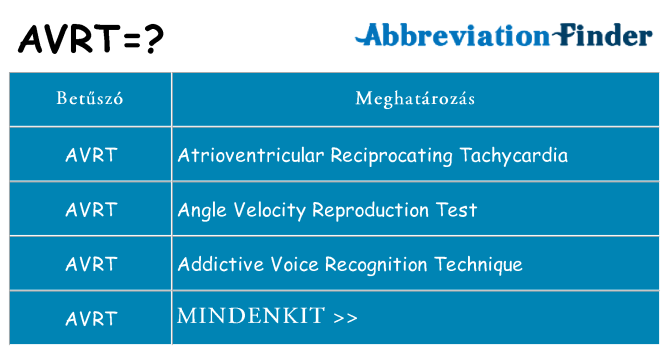 Mi a(z) avrt állni