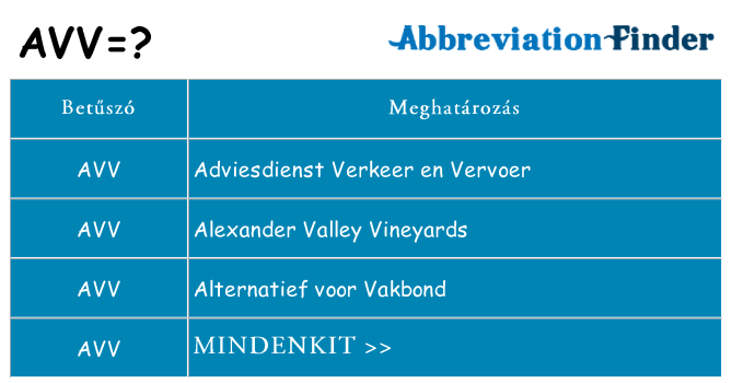 Mi a(z) avv állni