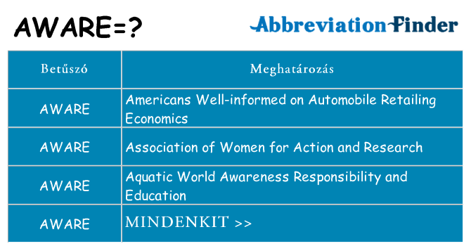 Mi a(z) aware állni