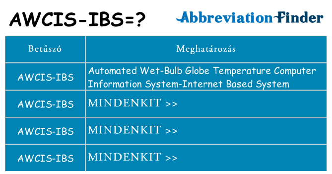 Mi a(z) awcis-ibs állni