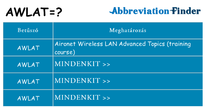 Mi a(z) awlat állni