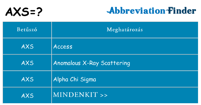 Mi a(z) axs állni