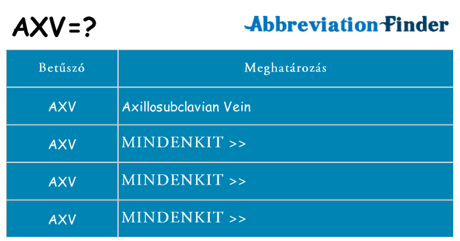 Mi a(z) axv állni