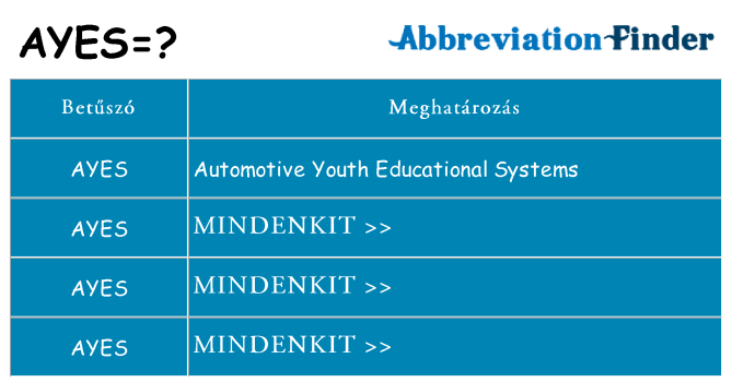 Mi a(z) ayes állni