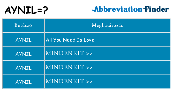 Mi a(z) aynil állni