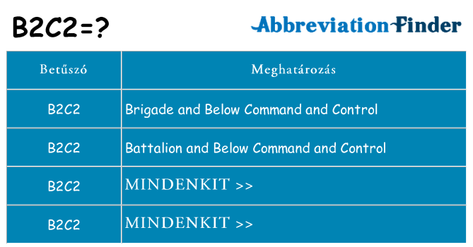Mi a(z) b2c2 állni