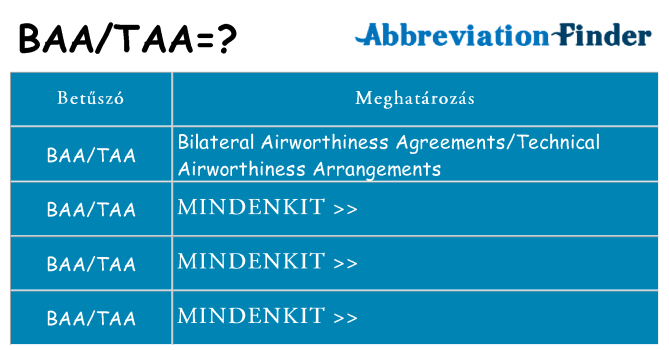 Mi a(z) baataa állni