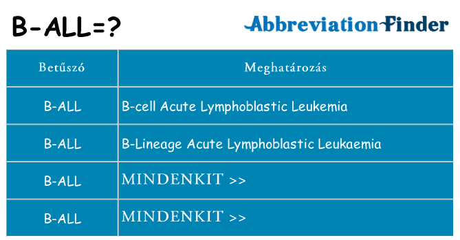 Mi a(z) b-all állni