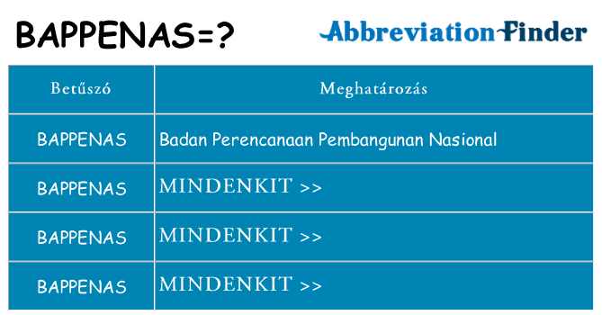 Mi a(z) bappenas állni