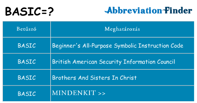 Mi a(z) basic állni