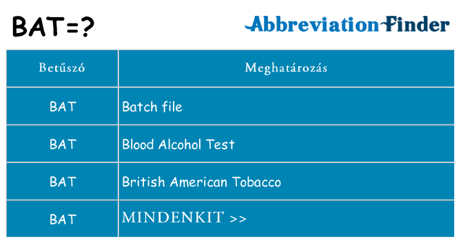 Mi a(z) bat állni