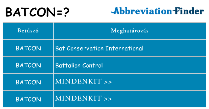 Mi a(z) batcon állni