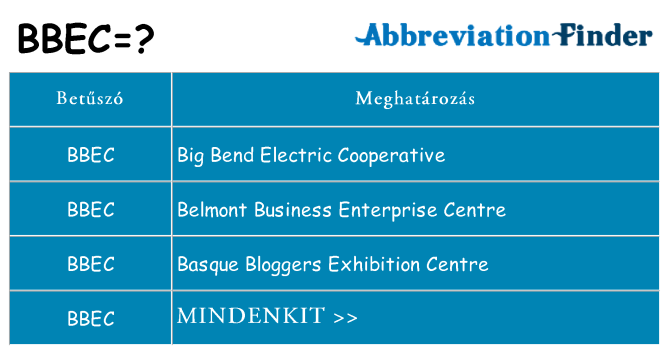 Mi a(z) bbec állni