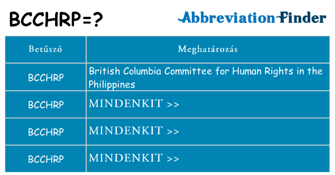 Mi a(z) bcchrp állni