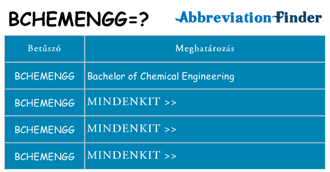 Mi a(z) bchemengg állni