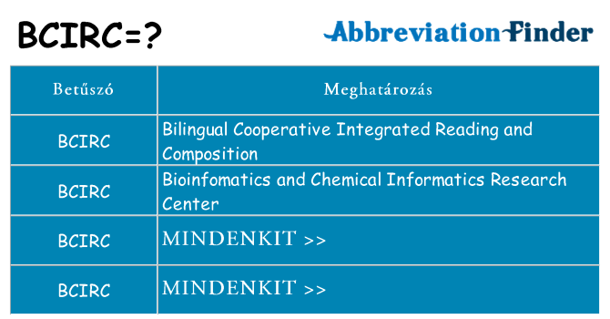 Mi a(z) bcirc állni