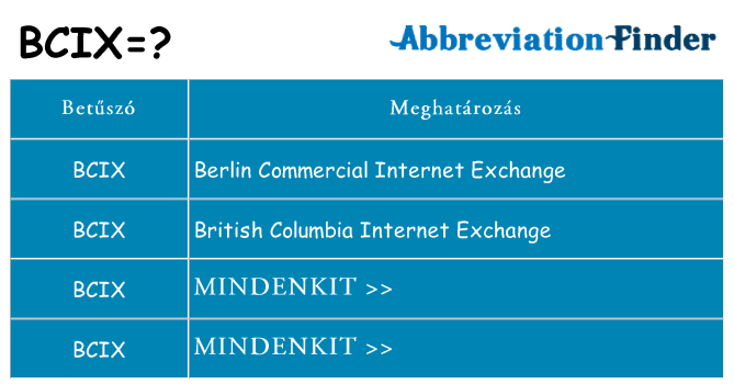 Mi a(z) bcix állni