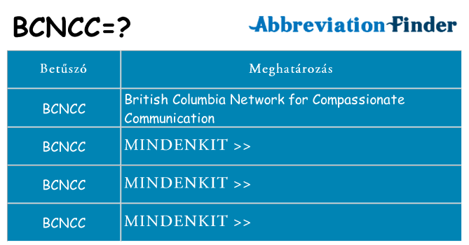 Mi a(z) bcncc állni
