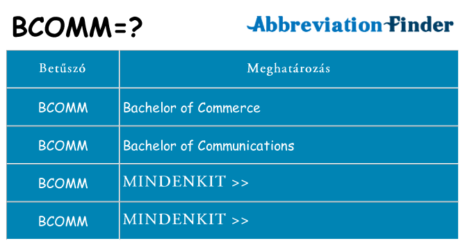 Mi a(z) bcomm állni