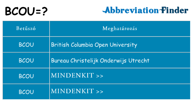 Mi a(z) bcou állni