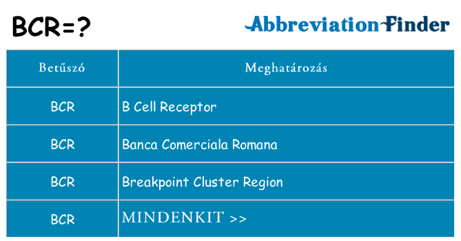 Mi a(z) bcr állni