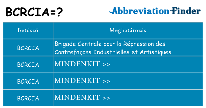 Mi a(z) bcrcia állni