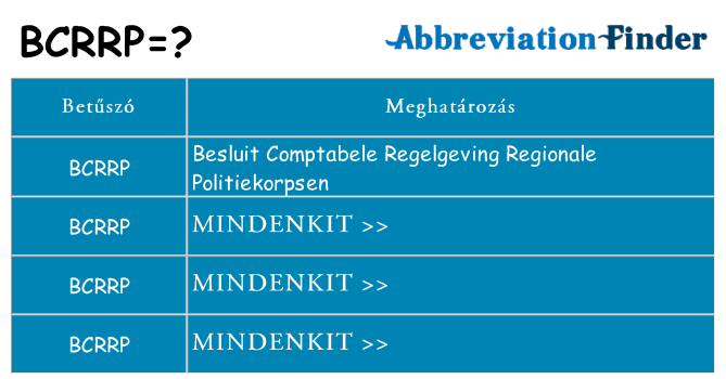 Mi a(z) bcrrp állni