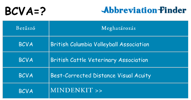 Mi a(z) bcva állni