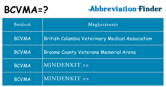 Mi a(z) bcvma állni