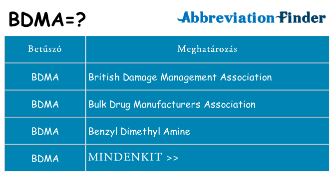 Mi a(z) bdma állni
