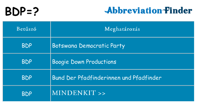 Mi a(z) bdp állni