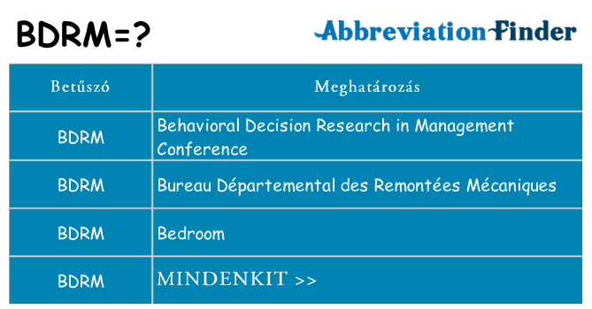 Mi a(z) bdrm állni