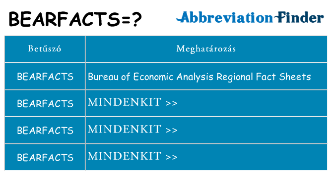 Mi a(z) bearfacts állni