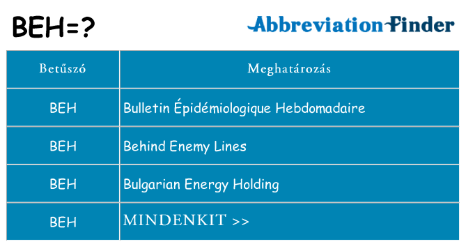 Mi a(z) beh állni
