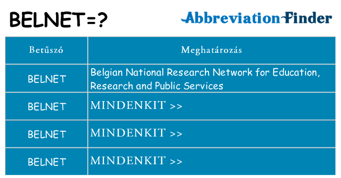 Mi a(z) belnet állni