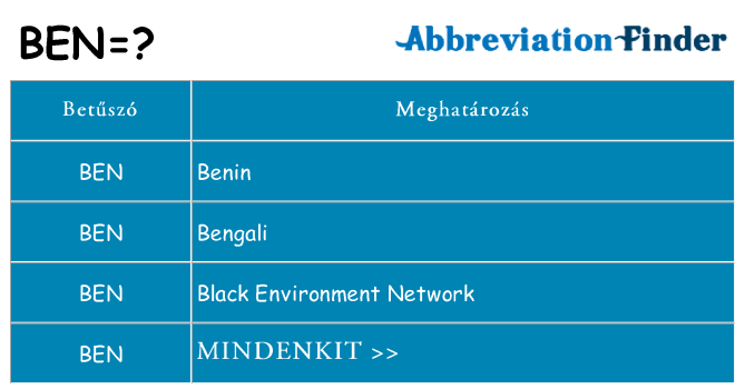 Mi a(z) ben állni