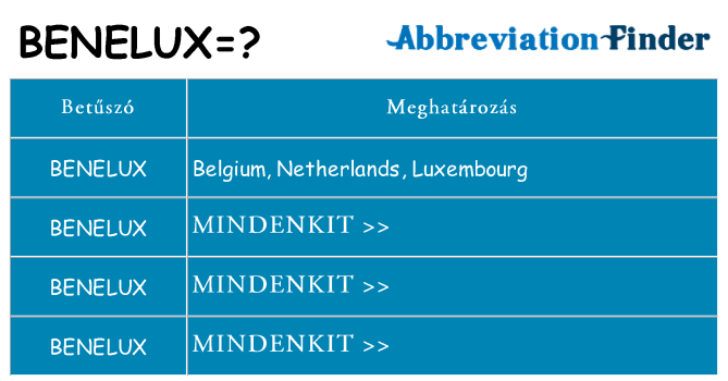 Mi a(z) benelux állni