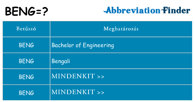 Mi a(z) beng állni